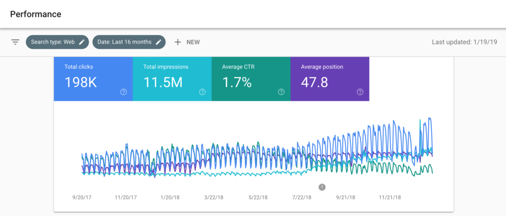 Google Search Console Results SEO